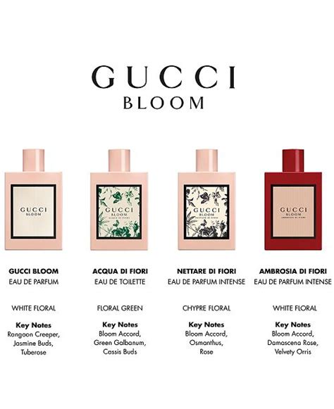 gucci bloom deluxe edition|Gucci Bloom perfume price uk.